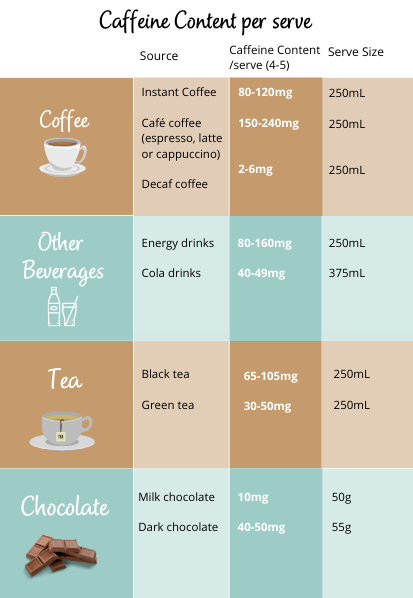 Caffeine Content