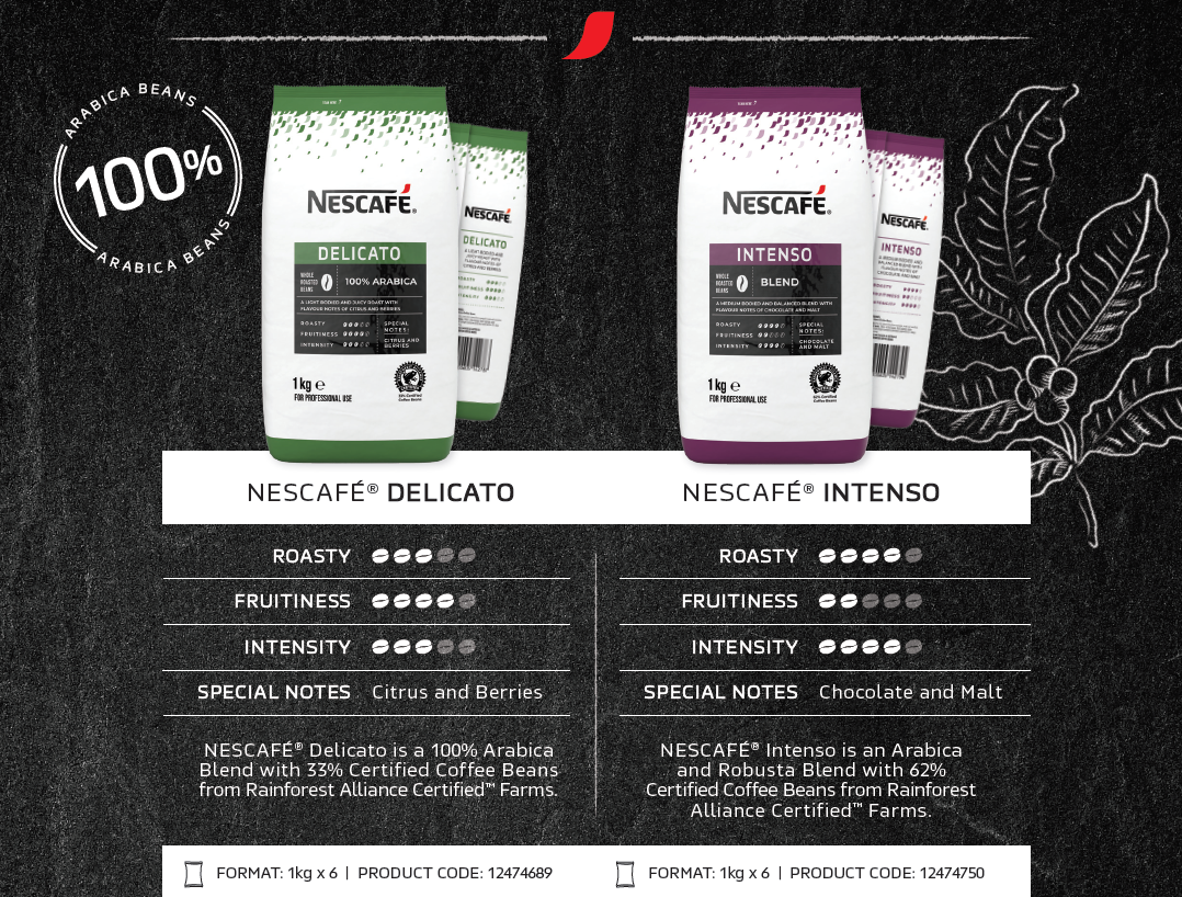 Nescafe Products