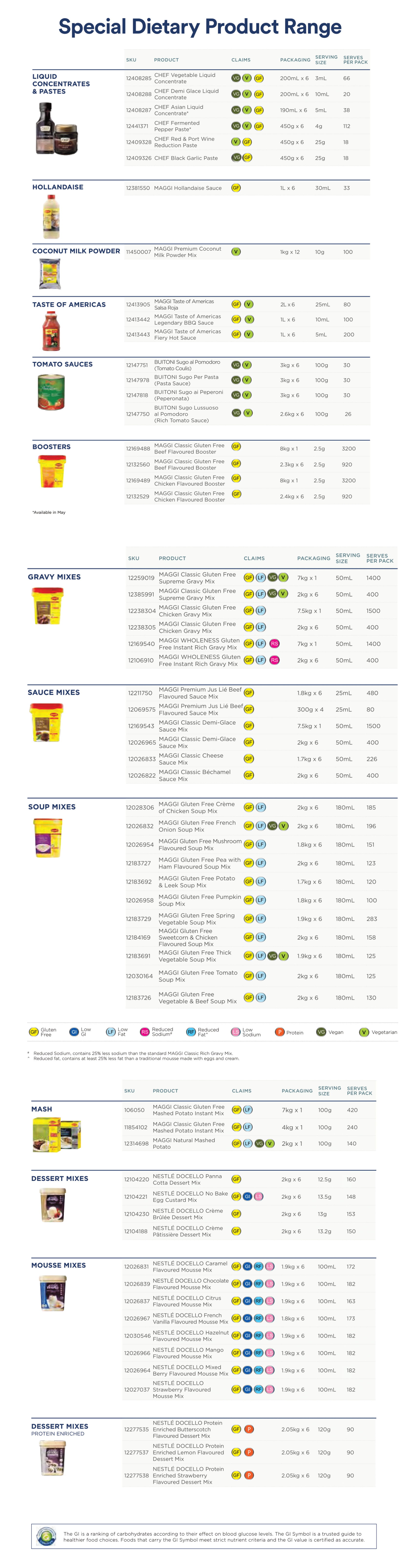 Special Dietary Product Range
