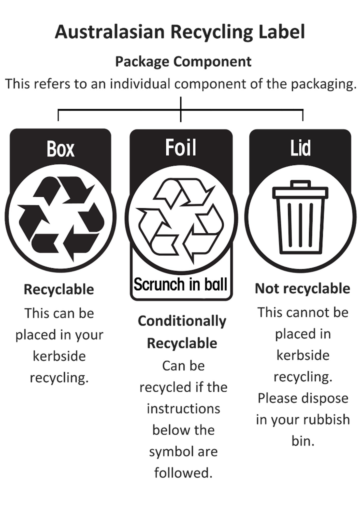 AU recycling label