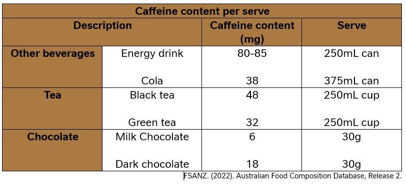 Caffeine Content