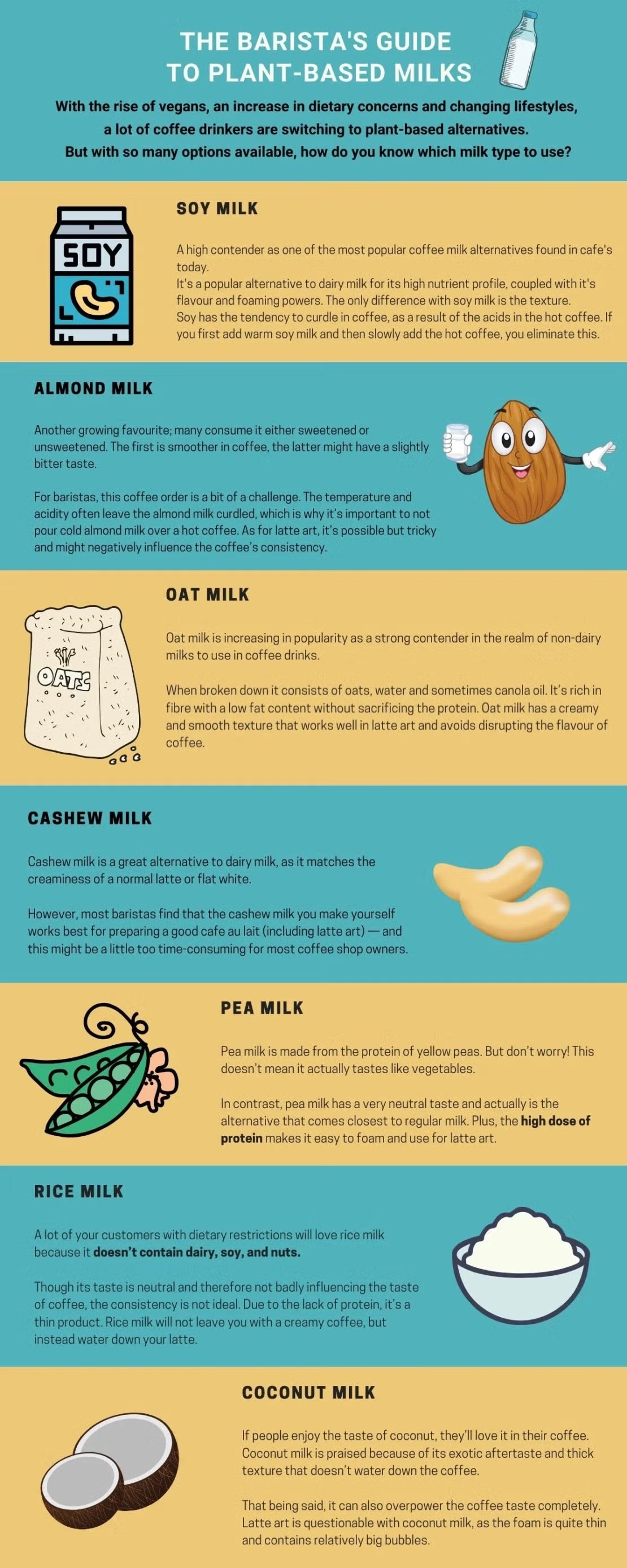 The Barista's Guide to Plant-based Milks