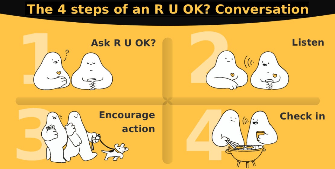 NESCAFÉ is the official cuppa partner of R U OK?​