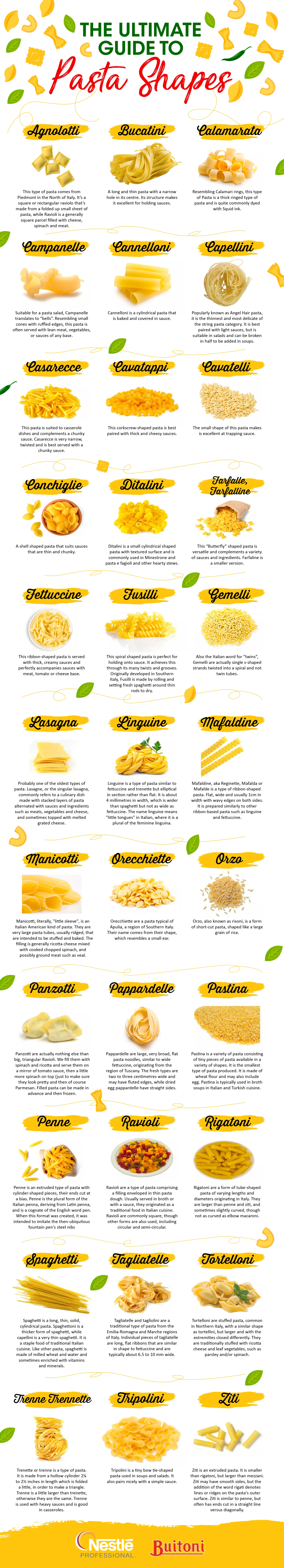 Pasta types. Italian, buitoni, napolitana sauce