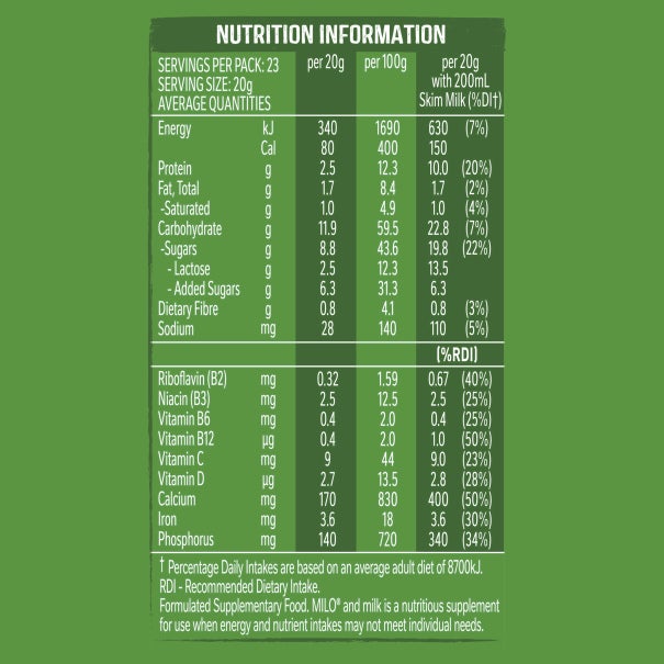 Nutritional Information