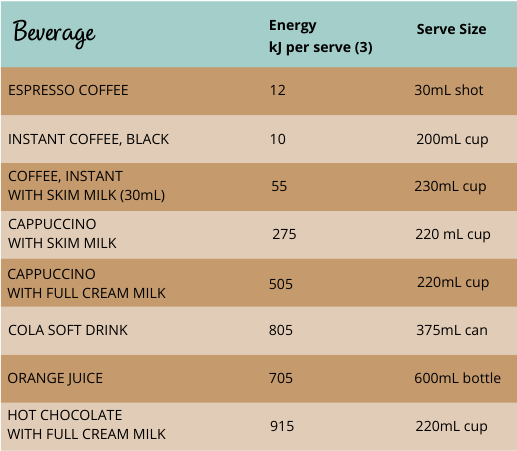 Beverage Contents