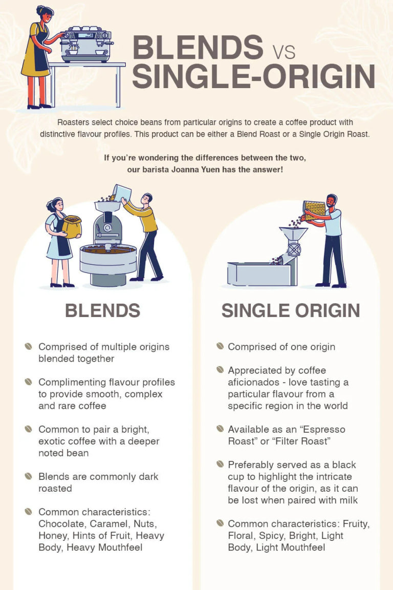Blend vs single origin coffee infographic