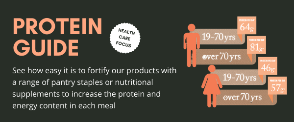 Protein guide