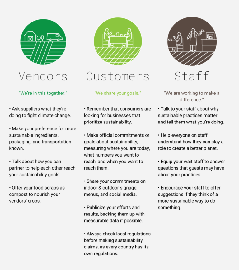 Vendors, customers, staff