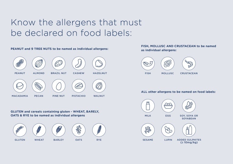 Prescribed names for allergens&nbsp;