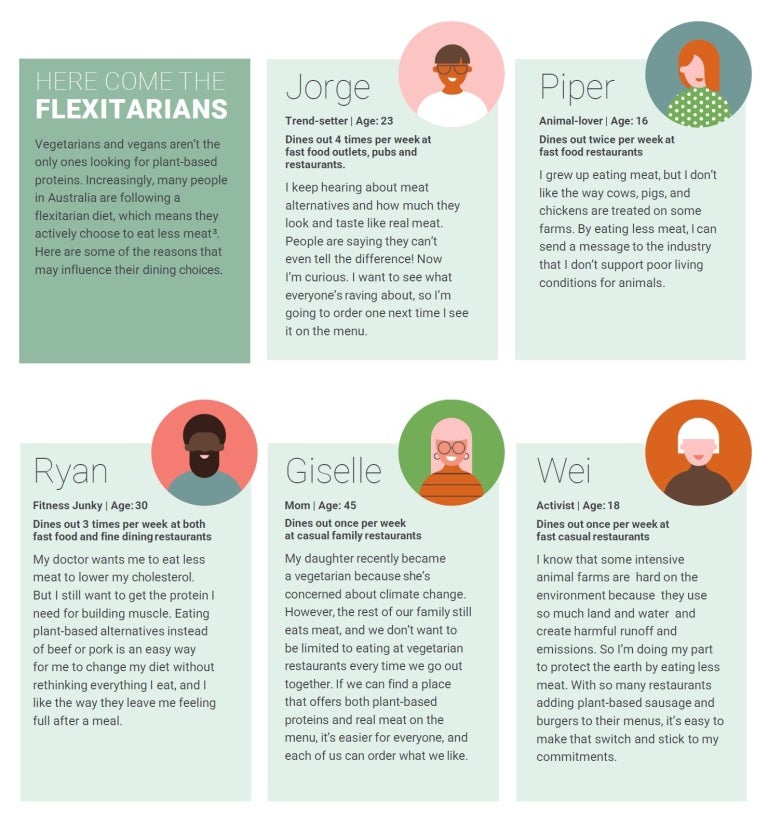 Personas