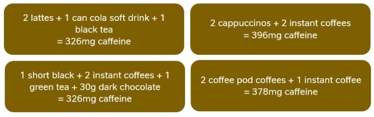 Caffeine Content