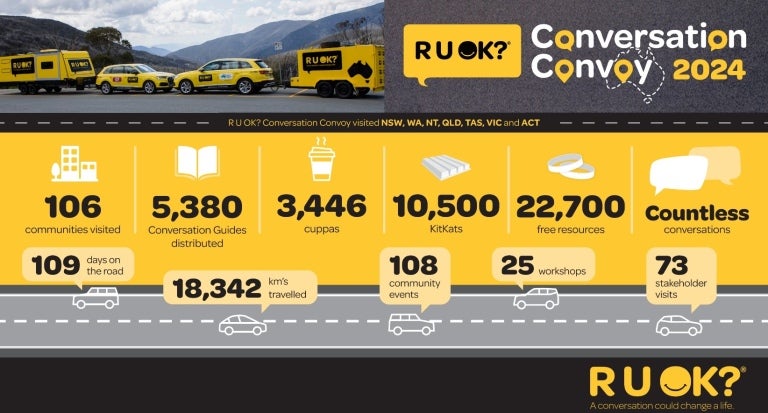 RUOK Conversation Convoy 2024